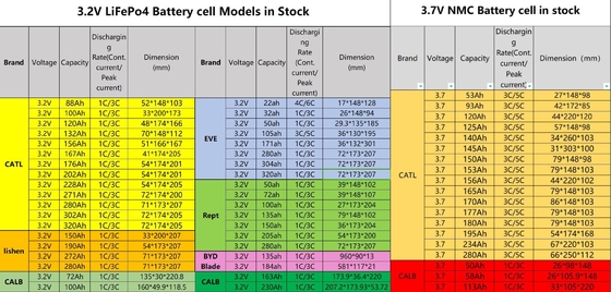 CATL Li μπαταρία φωσφορικού σιδήρου 3.2V 280Ah 320Ah 100Ah 200Ah φωσφορικού λιθίου